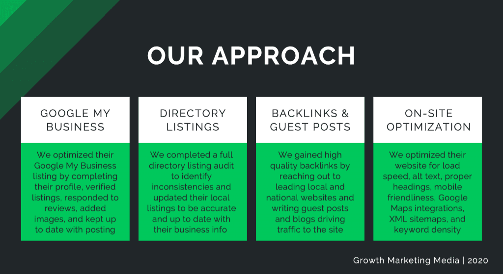 The Google My Business App Is Dead, Now What?